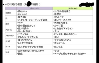 華雅苑　西八王子店_アドバイス写真