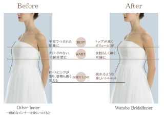 ブライダルインナーのご案内★