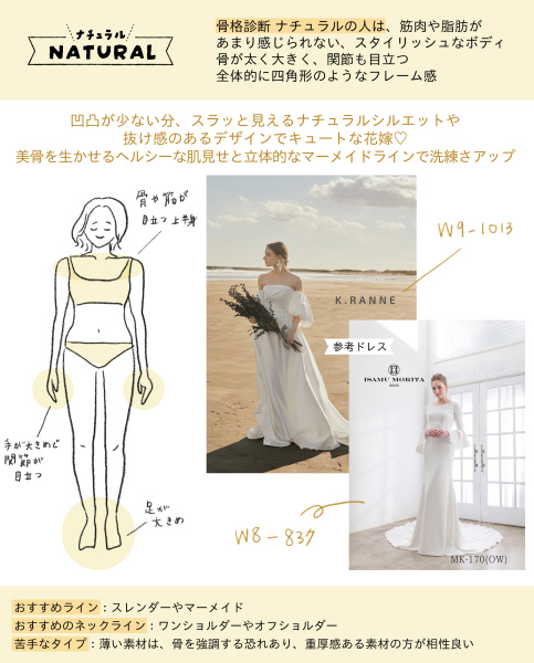  プレ花嫁様必見！骨格診断【NATURAL】おすすめドレス♡