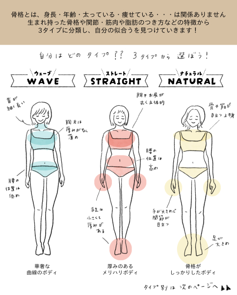 プレ花嫁様必見！骨格診断【STRAIGHT】おすすめドレス♡