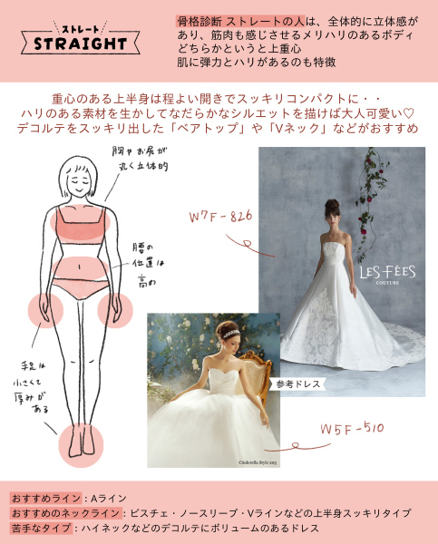 プレ花嫁様必見！骨格診断【STRAIGHT】おすすめドレス♡