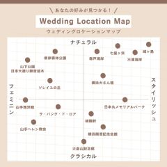 ロケーションタイプ別診断