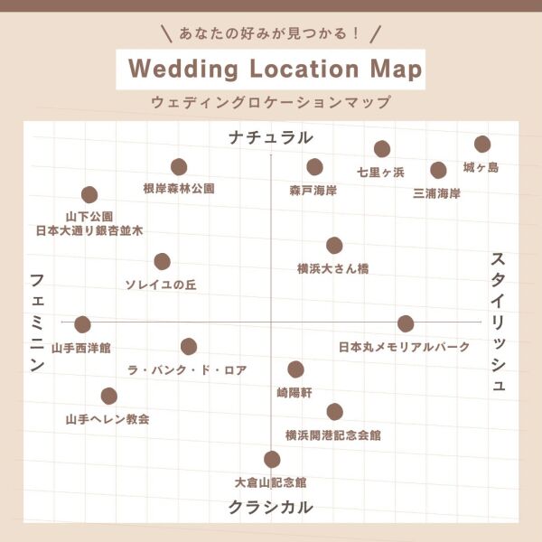 ロケーションタイプ別診断