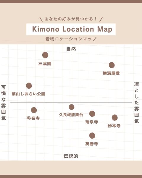 ロケーションタイプ別診断