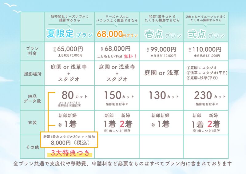 夏のプラン比較表✨