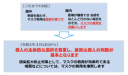 マスク着用について