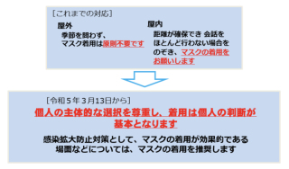 マスク着用について