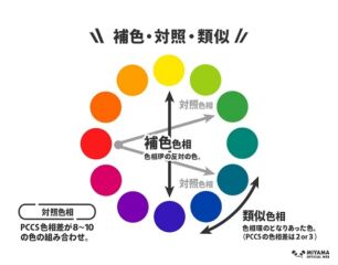 パーソナルカラー