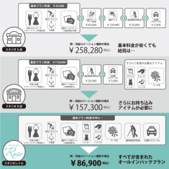 スタジオレイルの《料金システム》