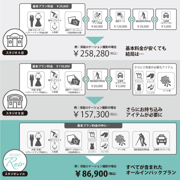 スタジオレイルの料金システム