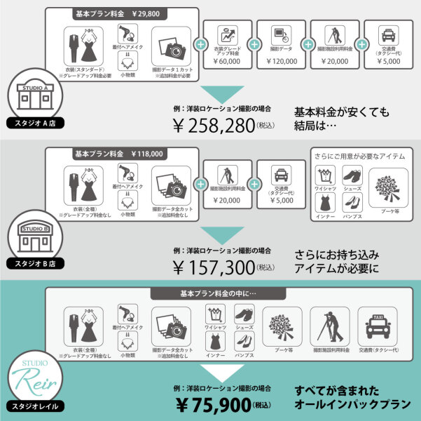 スタジオレイルの料金システム