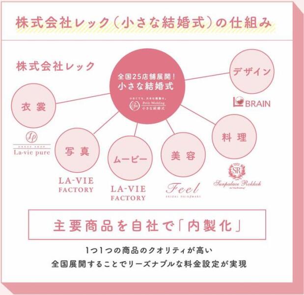 高品質＆低価格