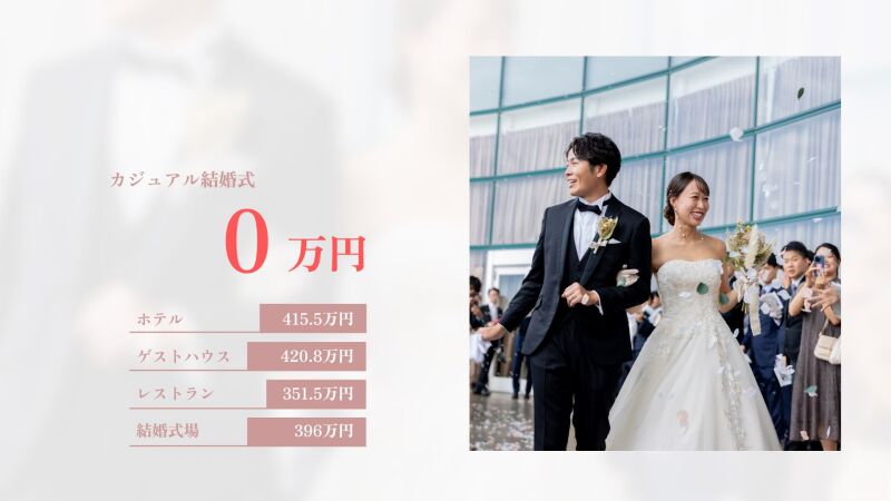 【毎月1名様限定】カジュアル結婚式